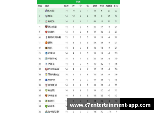 曼联积分排名大幅上升，欧冠资格或成定局