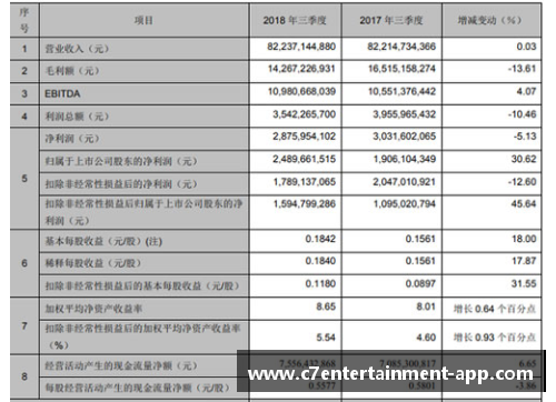 北京控股发布财报，上半年业绩飘红，净利润同比增长30%
